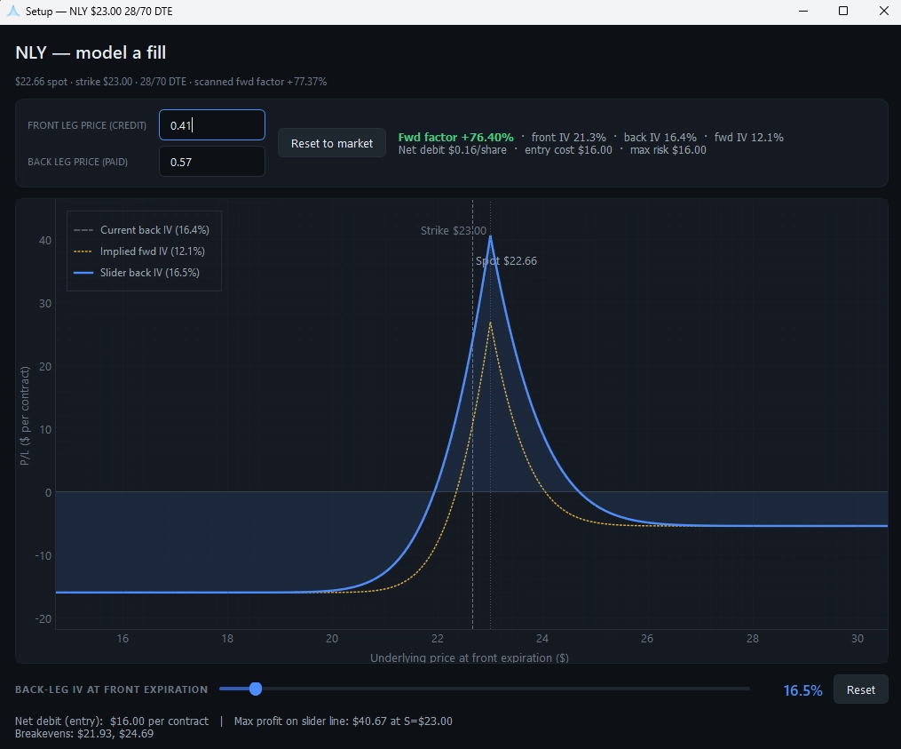 TastyFwdFactor Options Pricing Software showing detailed option chains, implied volatility calculations, and trade analysis metrics.