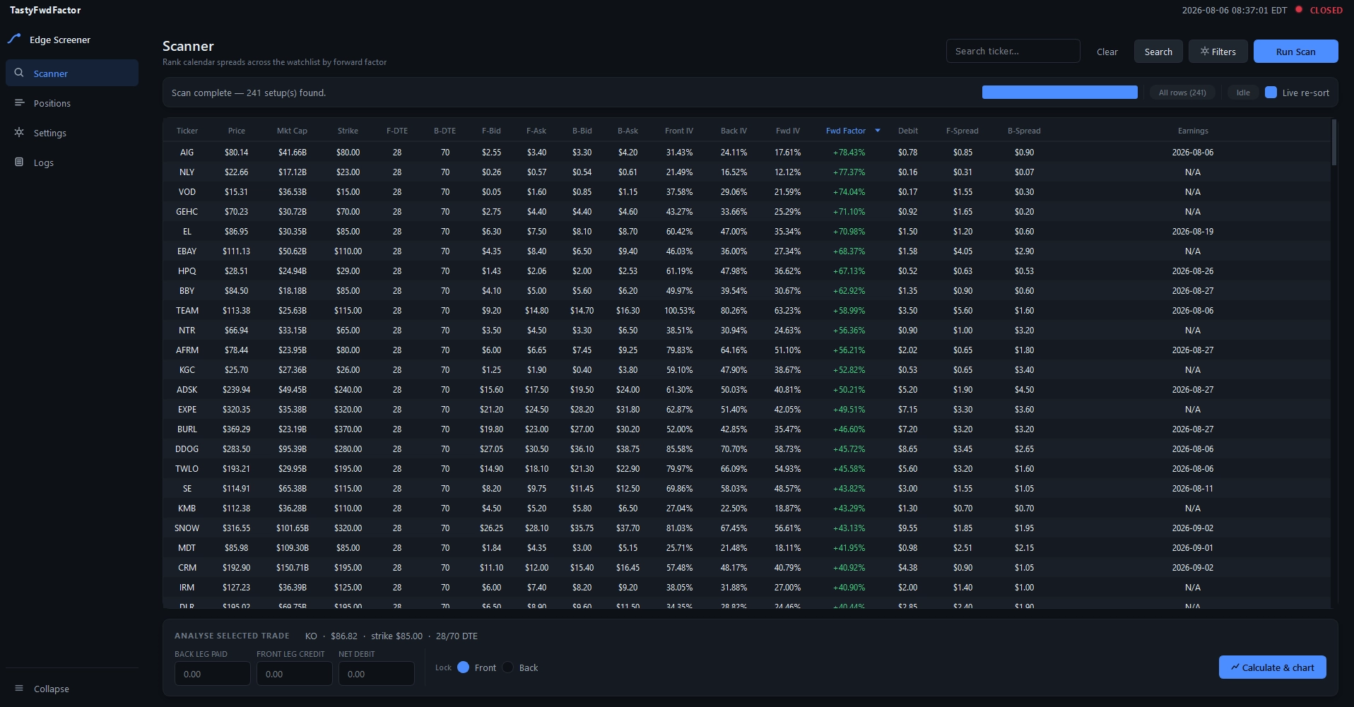 TastyFwdFactor Calendar Spread Options Scanner Results Table showing real-time bid ask quotes, implied volatility, forward factor metrics, and live color coding.