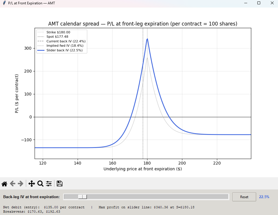 Interactive Forward Factor Calculator and P/L Chart